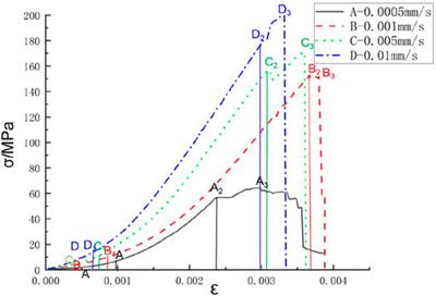 Characteristics of Infrared Radiation in the Failure of Phosphate Rock at Different Loading Rates